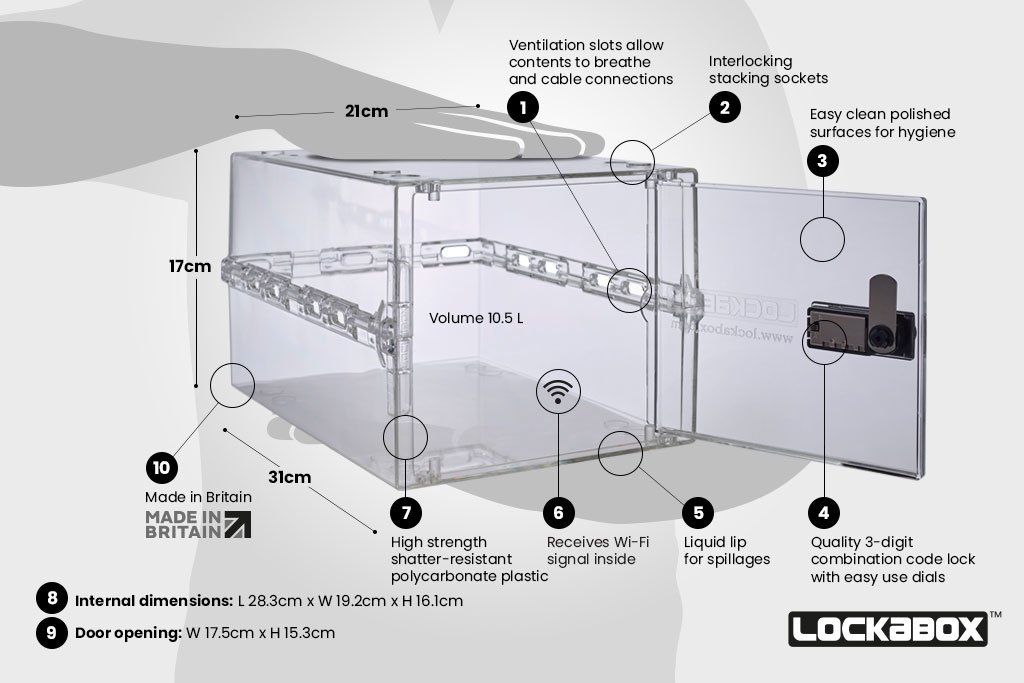 Lockabox Medical | Alternative to blister packs